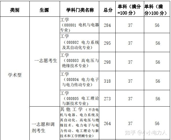 为什么上海米乐电力大学有211的分数却被称为2本