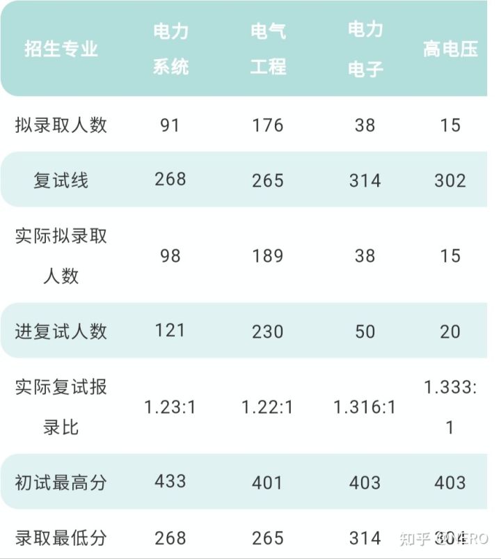 为什米乐么上海电力大学有211的分数却被称为2本