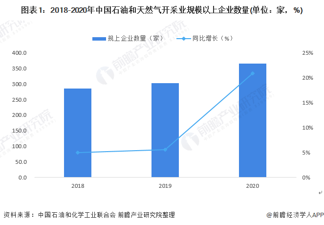 米乐:中国石油管行业发展前景及趋势分析报告20192025年