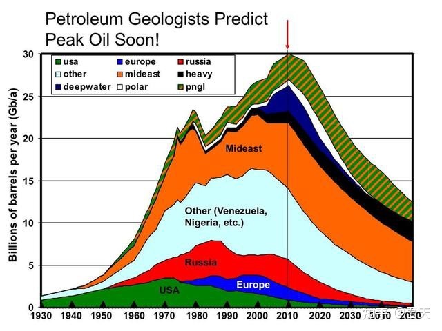米乐:地球上的石油能用多久会出现石油危机吗科学家：还能用上千年