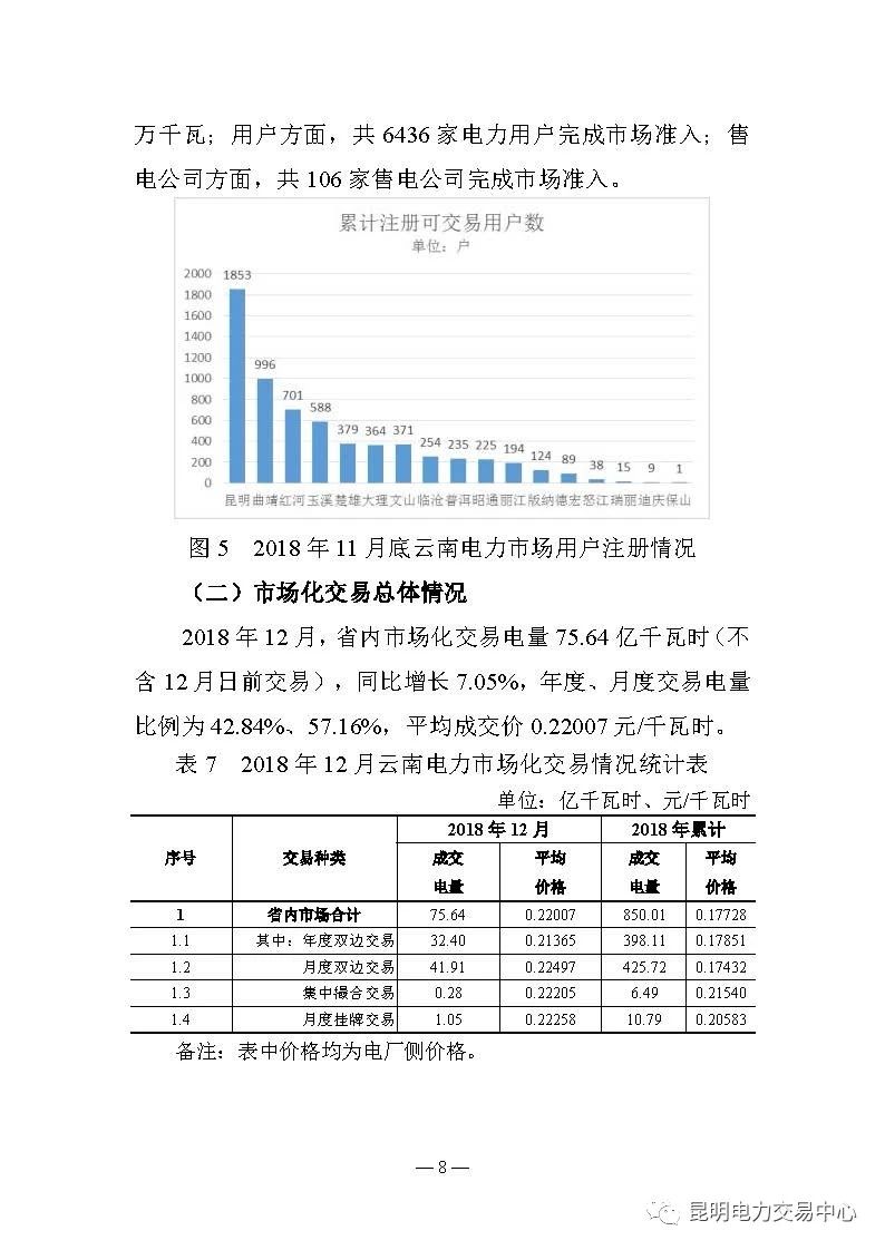 米乐:广东电力市场交易基本规则（2017年）解读之供需比