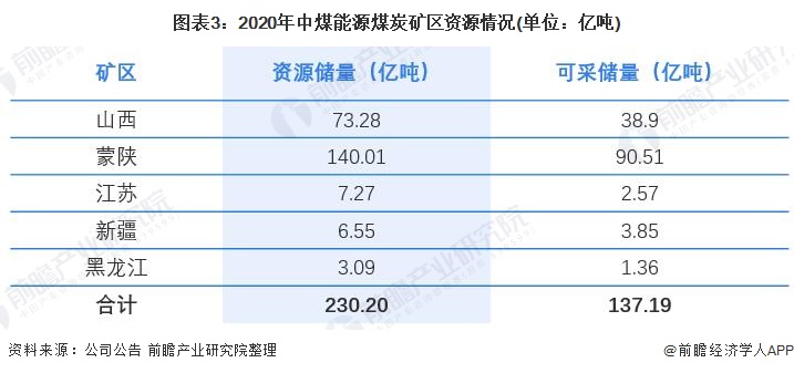 米乐:中国股市：未来5年最具潜力的5大煤炭龙头有你那只吗(名单)