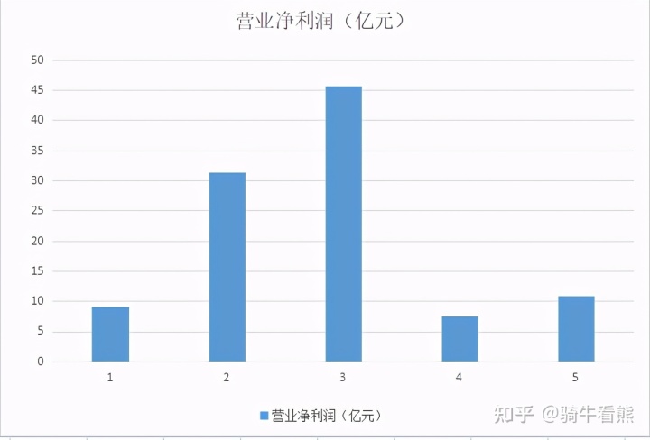 中国股市米乐：牵手动力电池一哥业绩大涨超120股价低于10