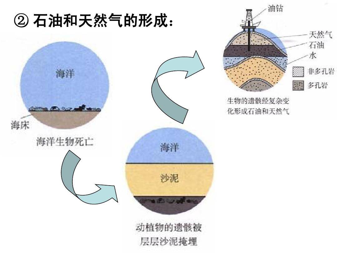 2014年中国石油米乐和化学工业年鉴学习文档