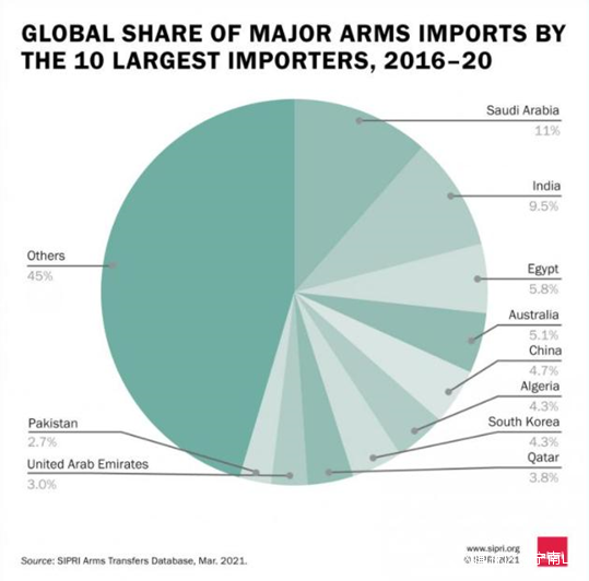 从数据看中国军工出口米乐竞争力