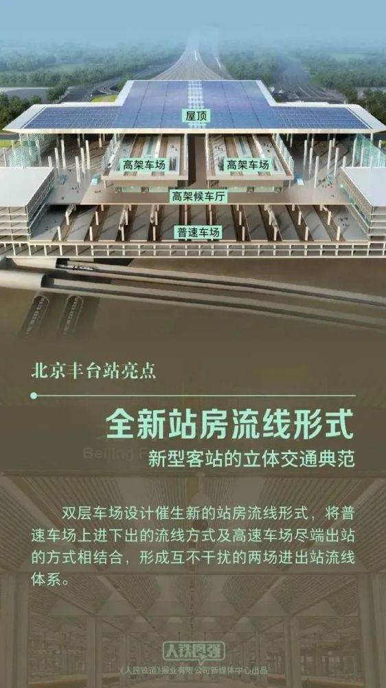 北京最早火车米乐站“变身”为亚洲最大铁路枢纽客站(组图)
