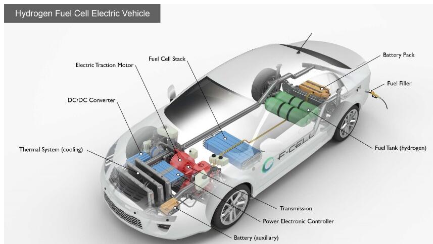 节能与新米乐能源汽车技术路线图正式发布（附总路线图）