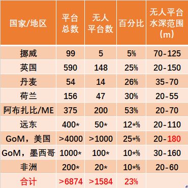 米乐:
渤海油田第一个无人平台渤中344WP平台(组图)