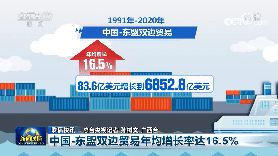 米乐:2010年中国—东盟贸易指数直观展示(全文)(图)